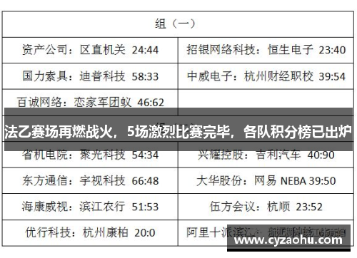 法乙赛场再燃战火，5场激烈比赛完毕，各队积分榜已出炉